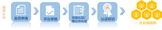 招投標(biāo)