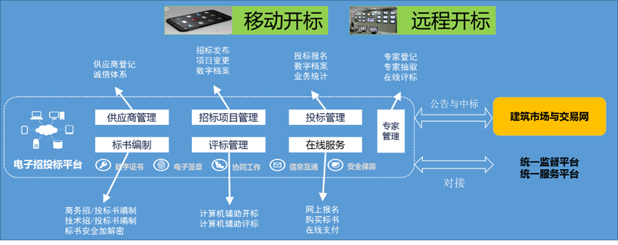 招投標(biāo)